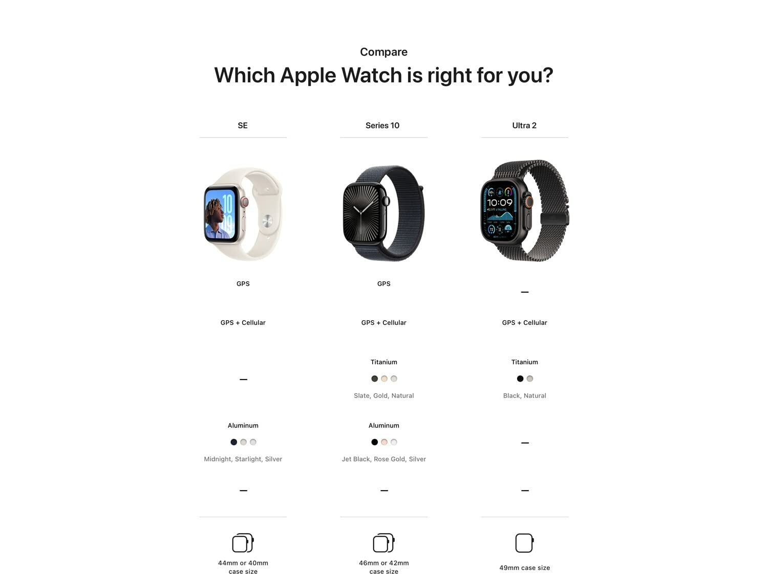 Apple Watch Ultra 2 49 Mm Boîtier En Titane Naturel Avec Boucle Milanaise En Titane Naturel