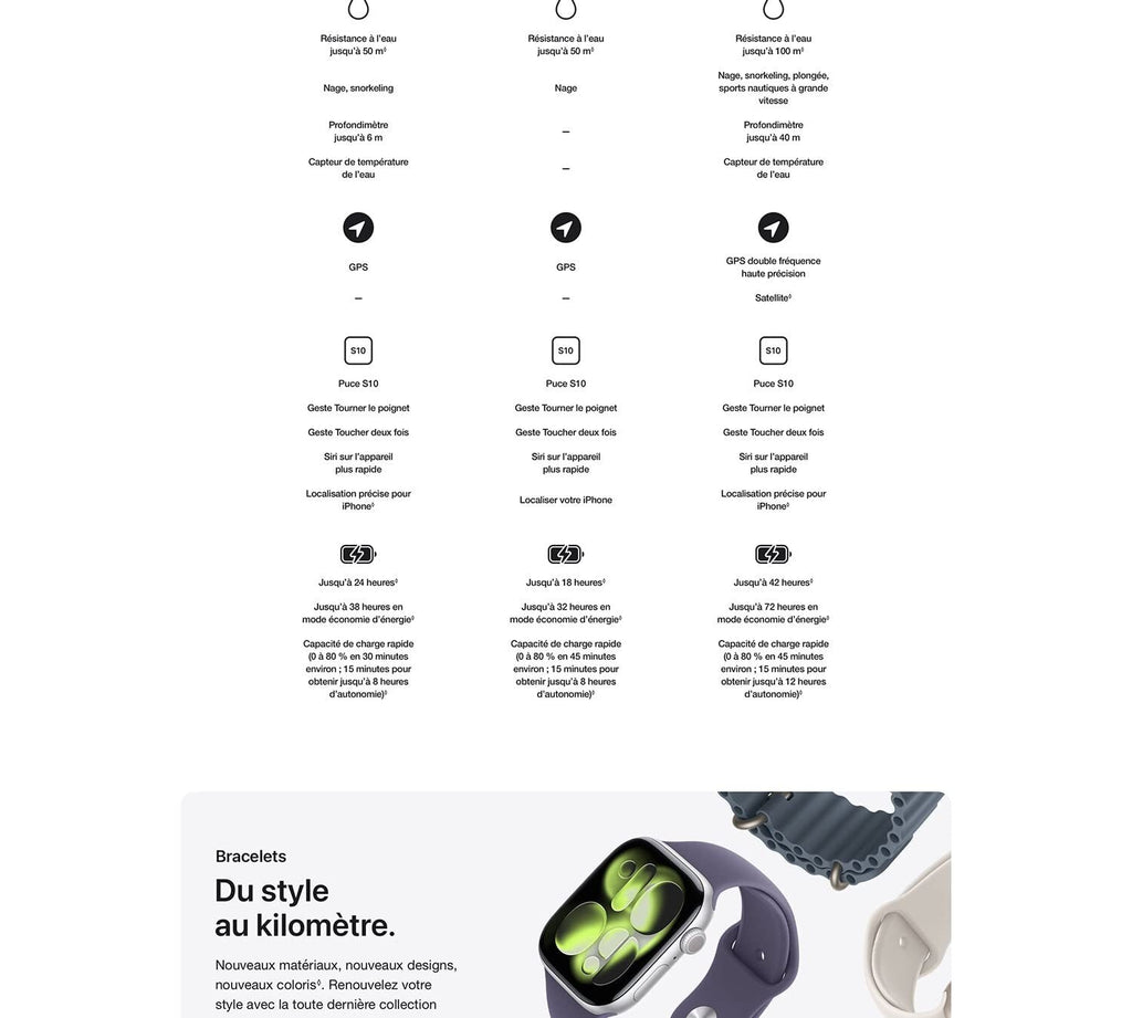 Apple Watch Series 11 GPS 42 mm