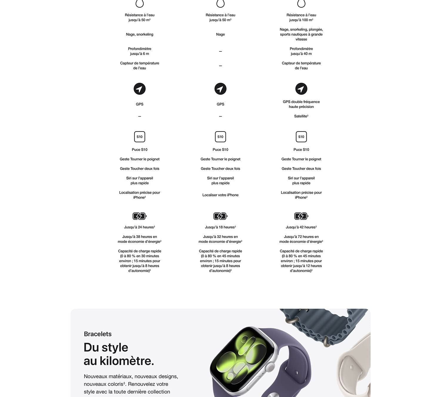 Apple Watch Series 11 GPS 42 mm